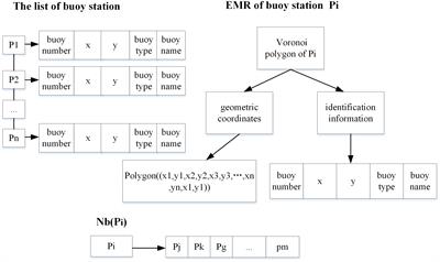 An intelligent modeling framework to optimize the spatial layout of ocean moored buoy observing networks